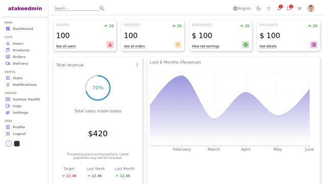 Admin dashboard with widgets and revenue chart